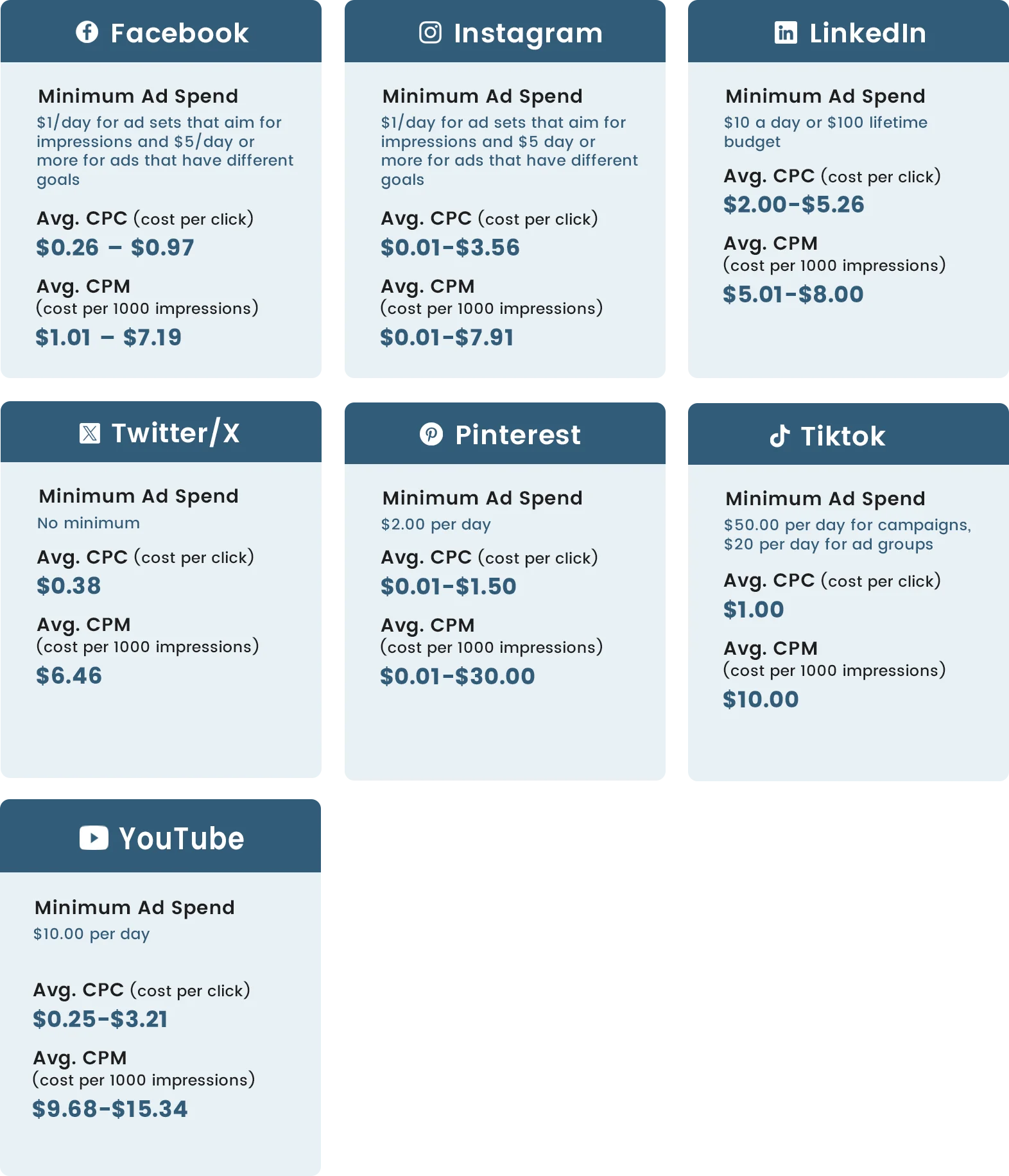Introduction to Facebook Page Management Costs