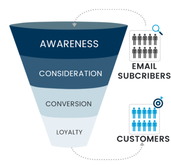 B2B Email Marketing Agency.