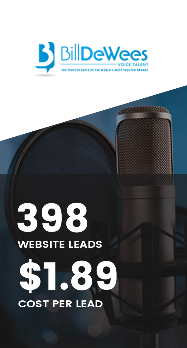 social media advertising costs