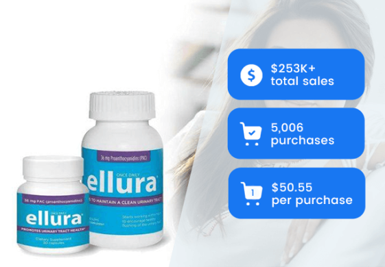 ellura case study result.
