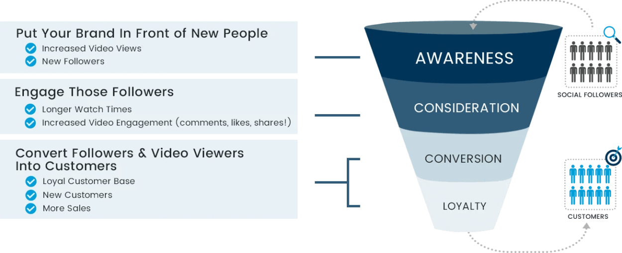 funnel-sfv-png