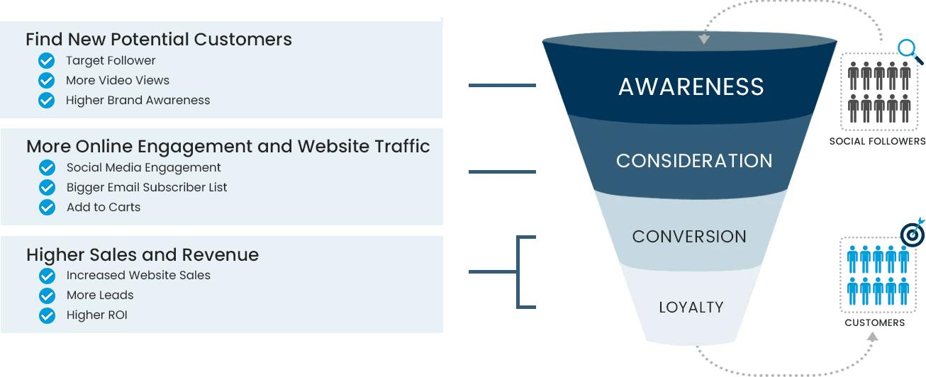 Digital Marketing Services