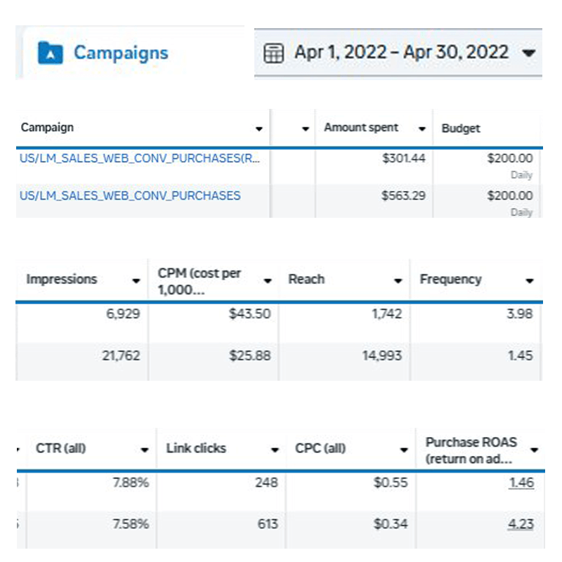 Foodfixer Experience
