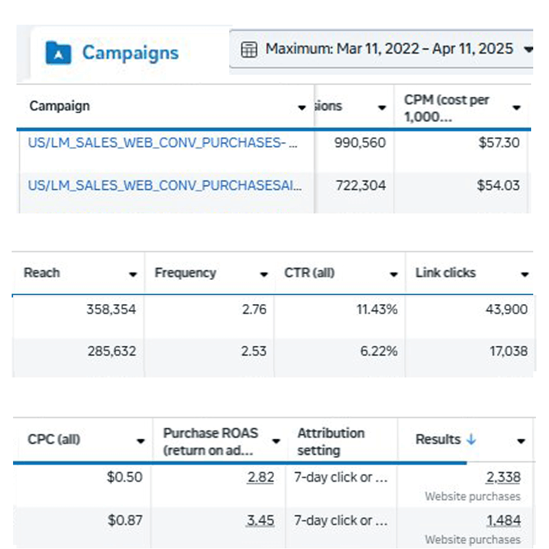 Foodfixer Experience