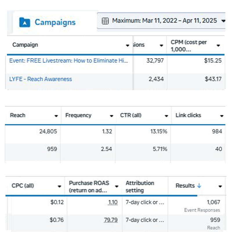 Foodfixer Experience