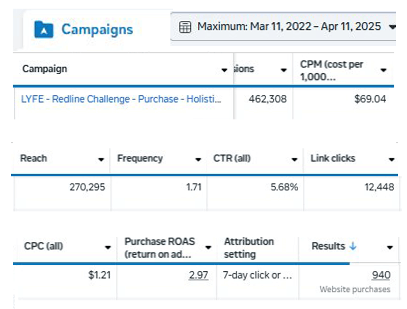 Foodfixer Experience