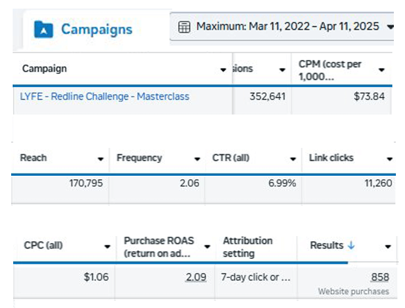 Foodfixer Experience