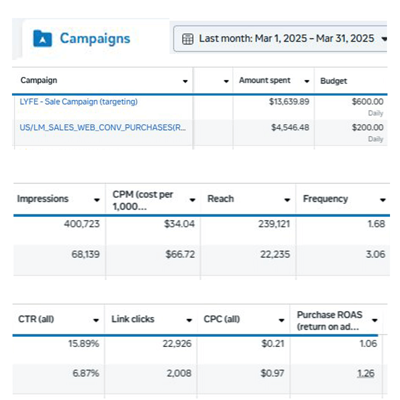 Foodfixer Experience