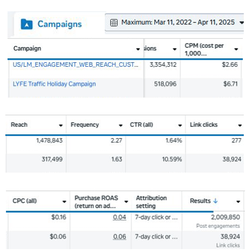 Foodfixer Experience