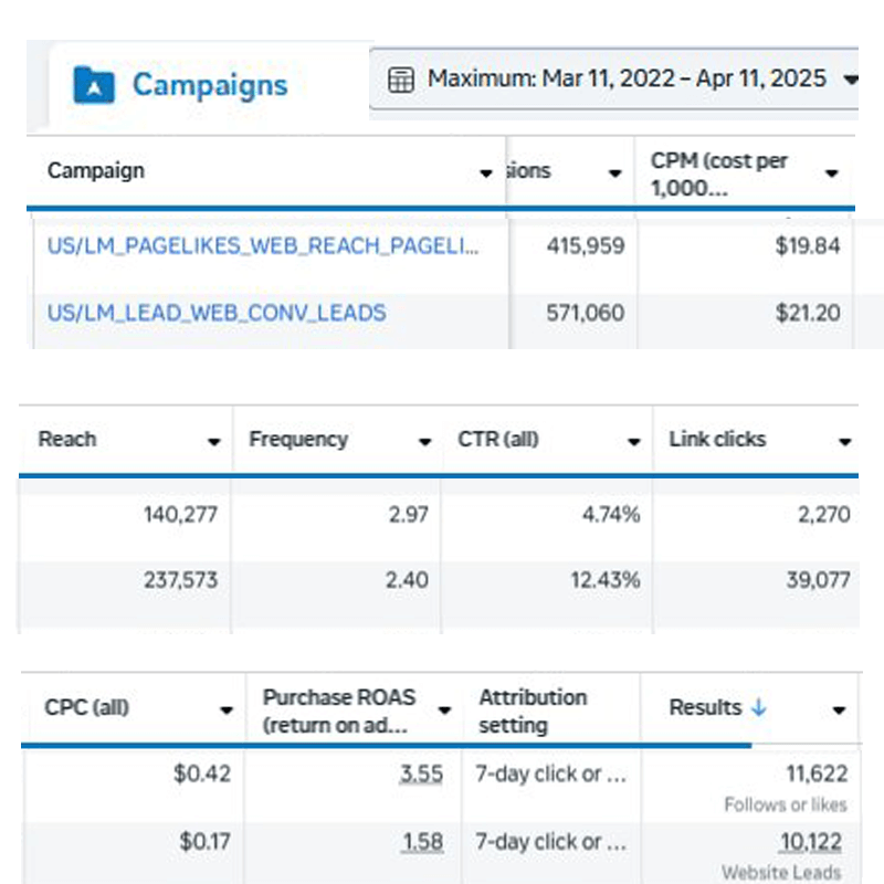 Foodfixer Experience