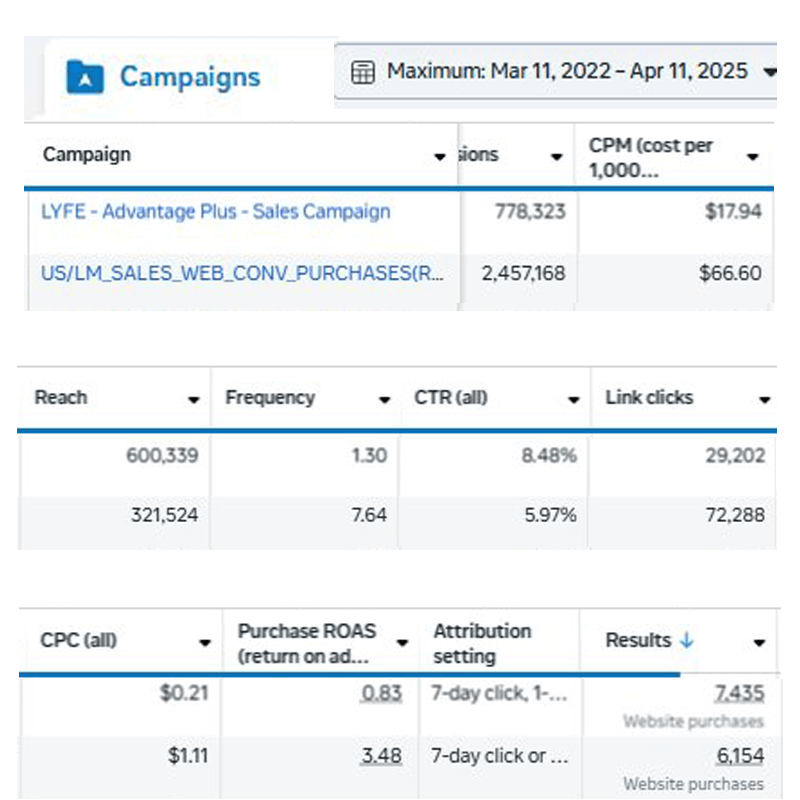 Foodfixer Experience