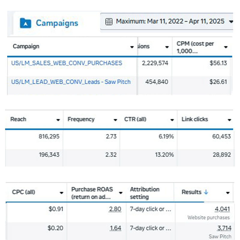 Foodfixer Experience