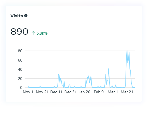 Vital Vibe Health and Fitness