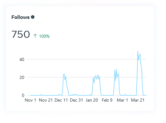 Vital Vibe Health and Fitness
