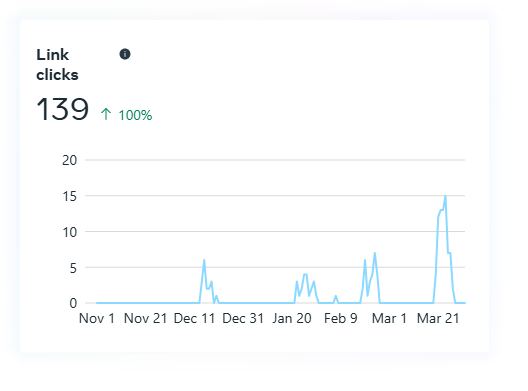Vital Vibe Health and Fitness