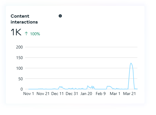 Vital Vibe Health and Fitness