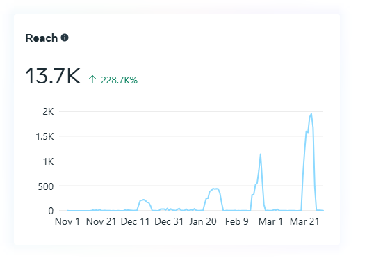 Vital Vibe Health and Fitness