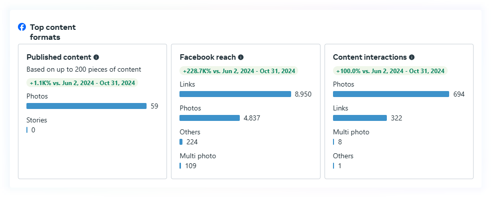 Vital Vibe Health and Fitness