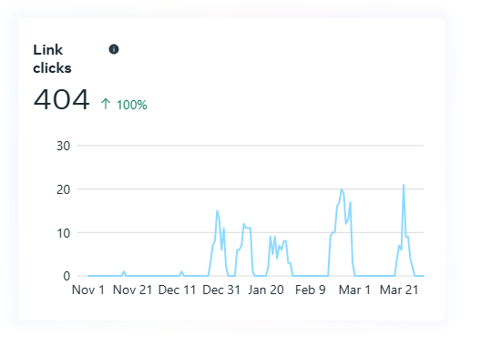 Vital Vibe Health N Fitness