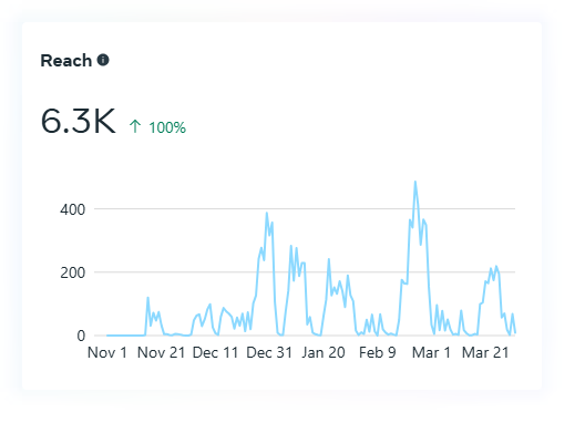 Vital Vibe Health N Fitness