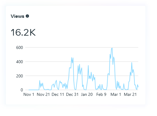 Vital Vibe Health N Fitness