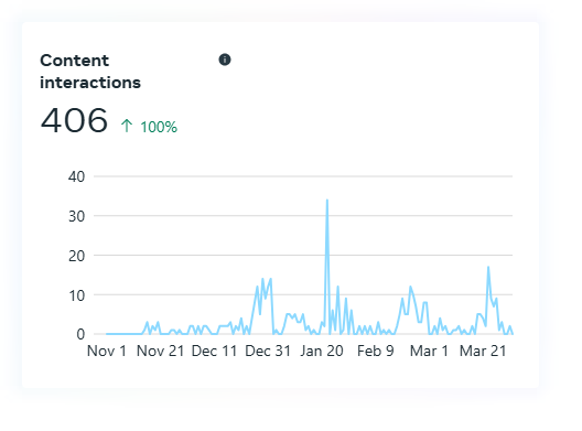 Vital Vibe Health N Fitness