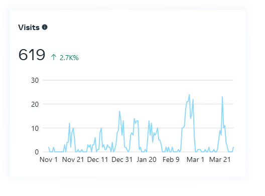 Vital Vibe Health N Fitness