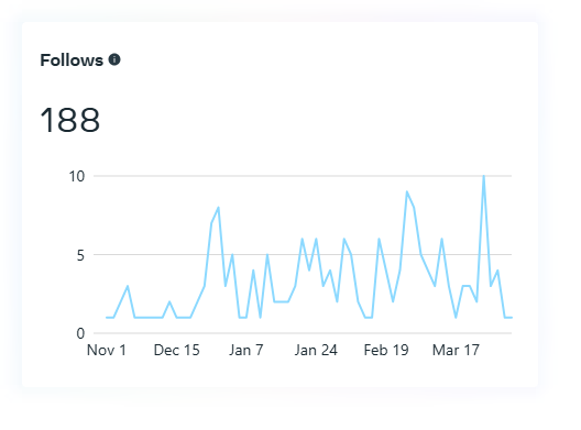 Vital Vibe Health N Fitness
