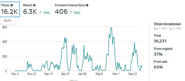 Vital Vibe Health N Fitness
